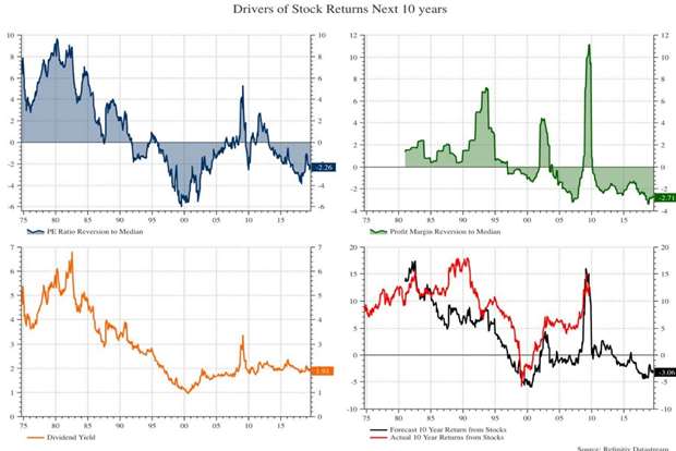 Drivers of Stock Market Returns<br />